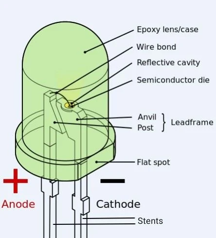 LED lamp LED lamp