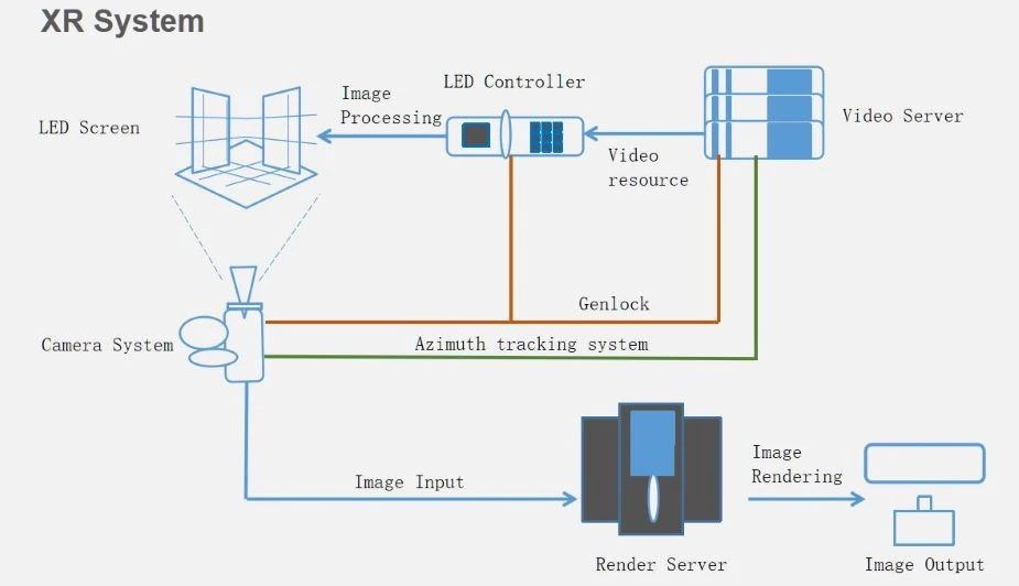 XRControlsystem XRControlsystem